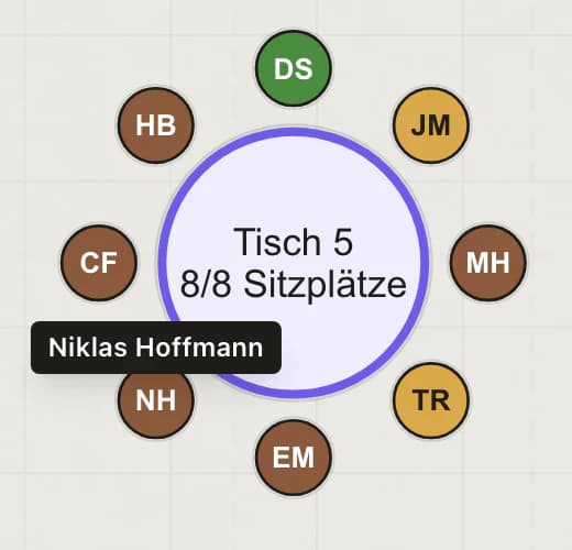 Vergrößerter Tisch 5: acht Plätze mit den Initialen der Gäste in der Menüfarbe und bei Platz 6 der Name Niklas Hoffmann