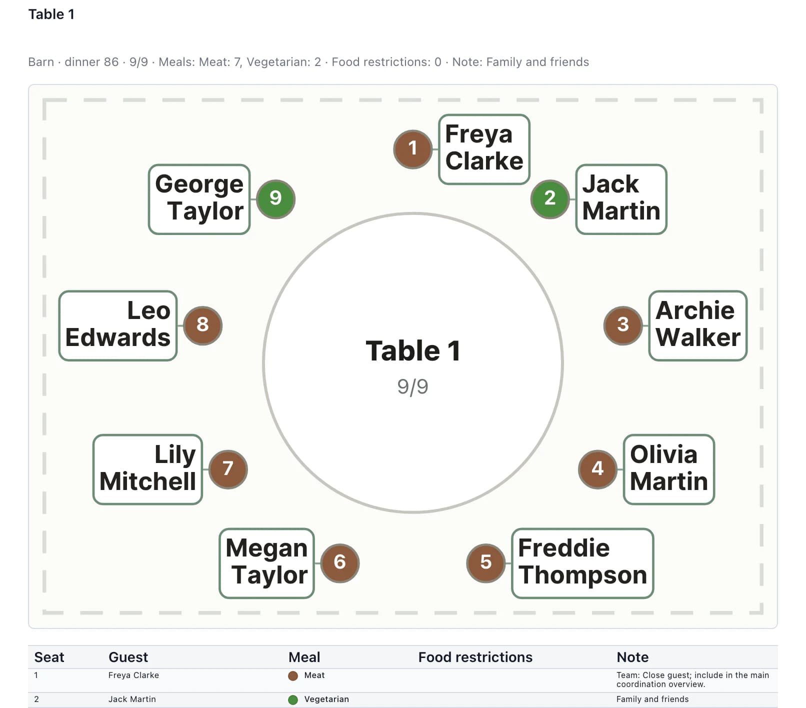 Service document: table map with guest names, seat numbers and meal colors