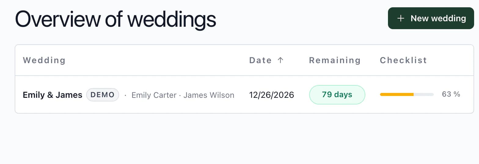 Wedding list in the app: Emily & James in 81 days with tasks 63% complete, Tereza & Matěj in 102 days at 50%