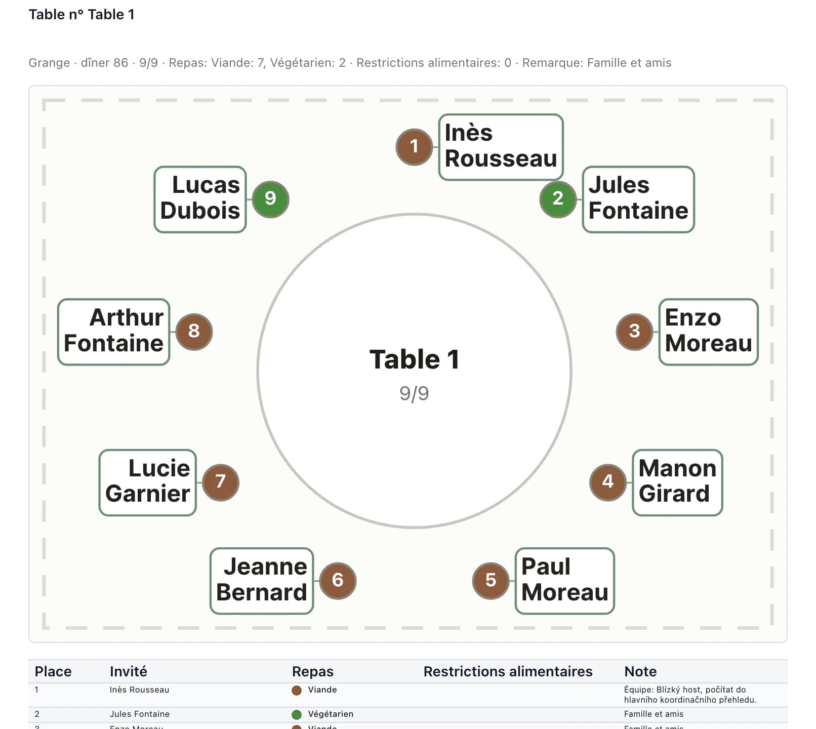 Document pour le service : plan de la table avec noms des invités, numéros de place et couleurs des repas