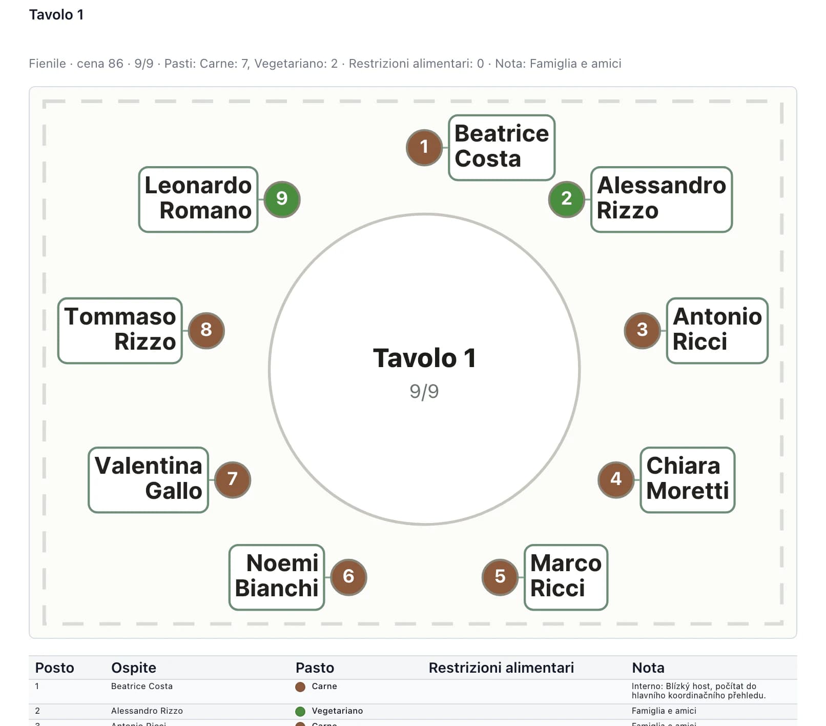 Prospetto per la sala: pianta del tavolo con nomi degli invitati, numeri dei posti e colori dei menu