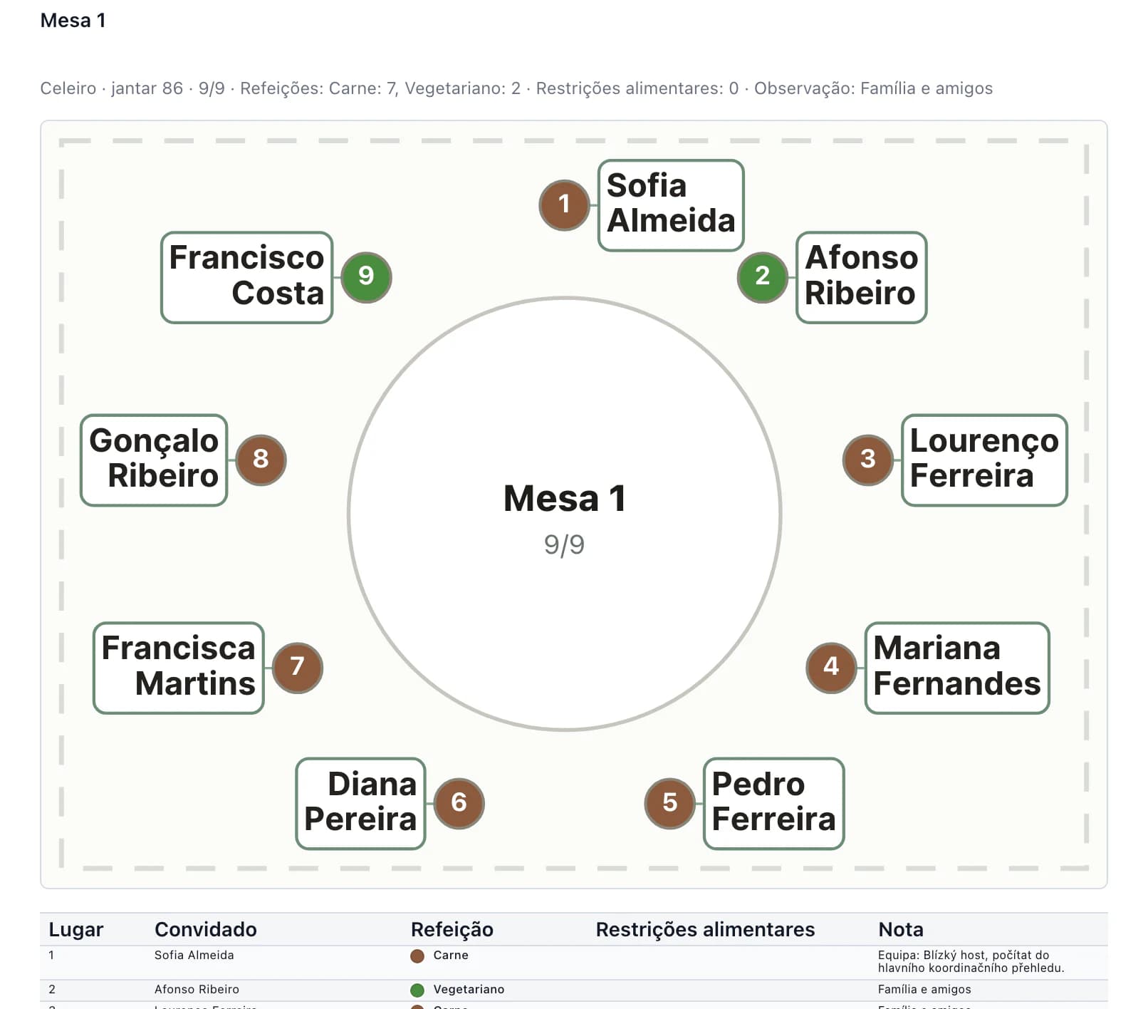 Documento de serviço: planta da mesa com nomes dos convidados, números dos lugares e cor da refeição
