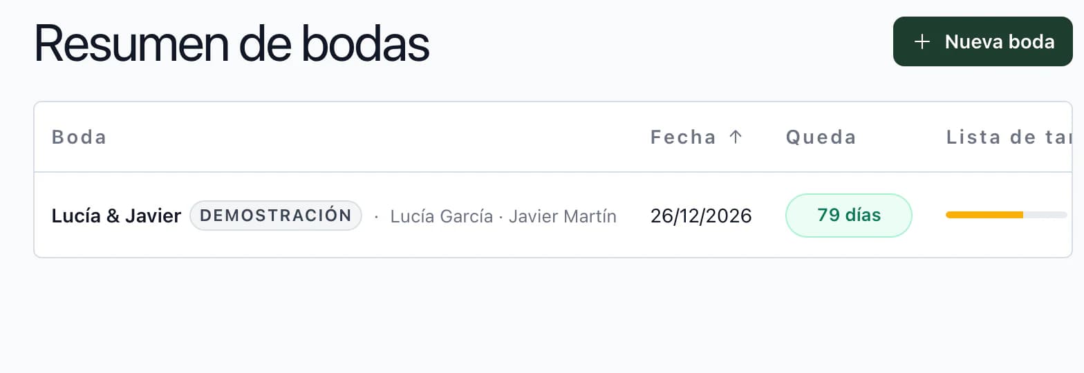 Resumen de bodas en la aplicación: Lucía & Javier en 81 días con la lista de tareas al 63 %; Tereza & Matěj en 102 días al 50 %