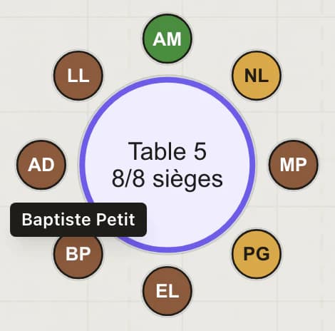 Zoom sur la table 5 : huit places avec les initiales des invités dans la couleur de leur menu, et le nom Baptiste Petit à la place 6