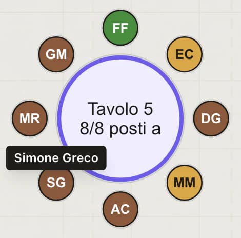 Dettaglio del tavolo 5: otto posti con le iniziali degli invitati nel colore del menu e il nome Simone Greco al posto 6