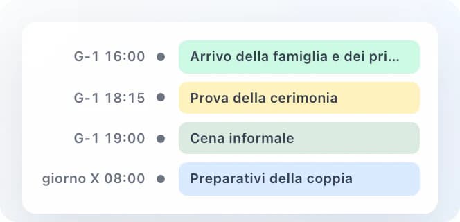 Modello di scaletta: arrivo della famiglia, prova della cerimonia, cena e preparativi degli sposi