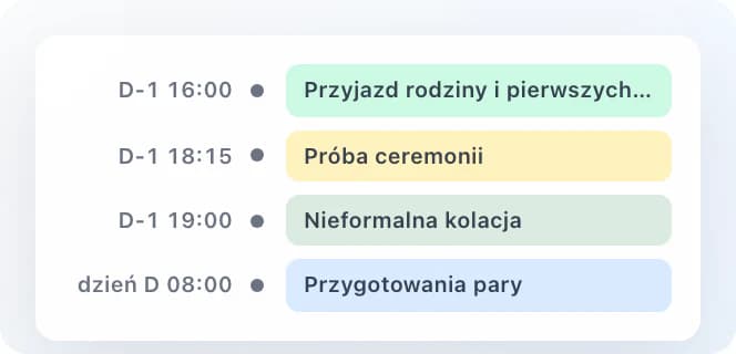 Szablon harmonogramu: przyjazd rodziny, próba ceremonii, kolacja i przygotowania pary