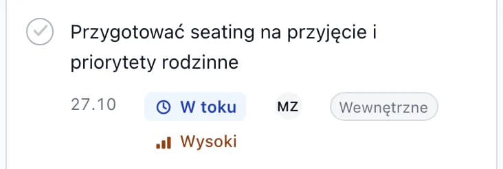 Zadanie po terminie: skontaktować się z ostatnimi gośćmi bez odpowiedzi, oczekuje na odpowiedź, wysoki priorytet