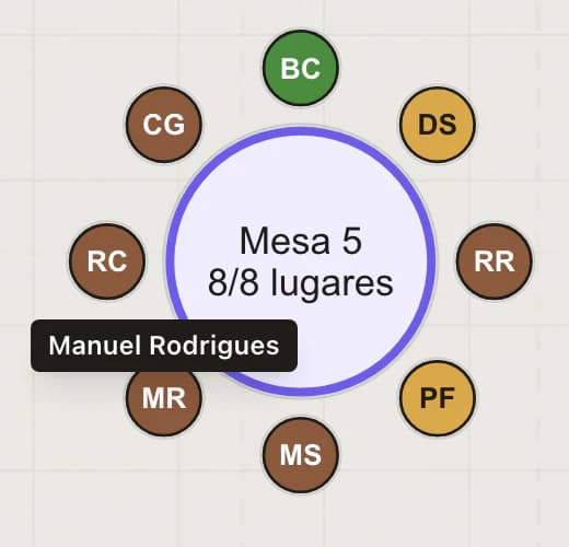 Mesa 5 ampliada: oito lugares com iniciais dos convidados na cor do menu e nome Manuel Rodrigues no lugar 6