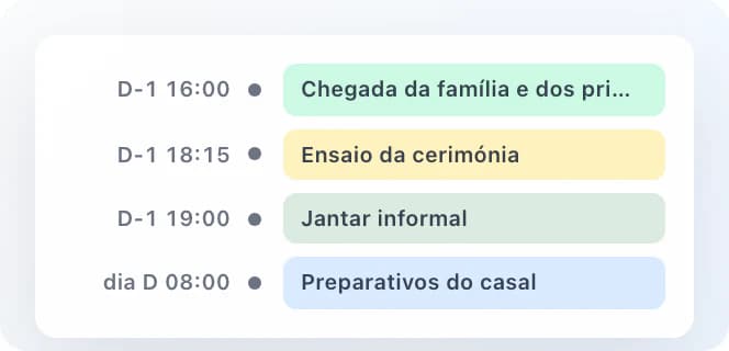 Modelo de cronograma: chegada da família, ensaio da cerimónia, jantar e preparativos do casal