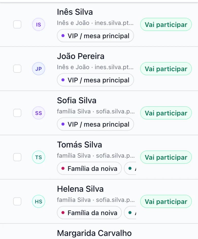 Lista de convidados no telemóvel: resposta, grupo e etiquetas de cada convidado