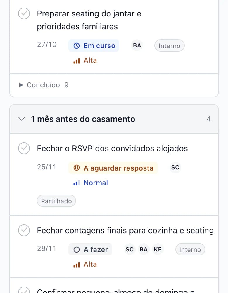 Tarefa na fase 3 meses até ao casamento: Contactar os últimos convidados sem resposta, prazo 4/10 em atraso, estado Aguarda resposta, prioridade Alta, etiqueta Para o cliente