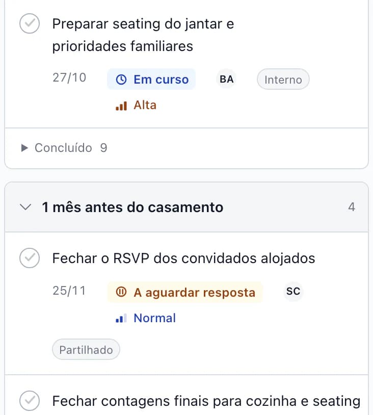 Tarefas em atraso: contactar os últimos convidados sem resposta aguarda resposta; lista de quartos e chaves da receção em curso