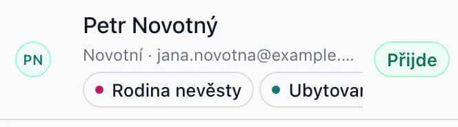 Host Petr Novotný se stavem účasti Přijde a štítky Rodina nevěsty a Ubytovaný