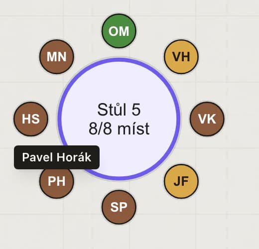 Přiblížený stůl 5: osm míst s iniciálami hostů v barvě menu a u místa 6 jméno Pavel Horák