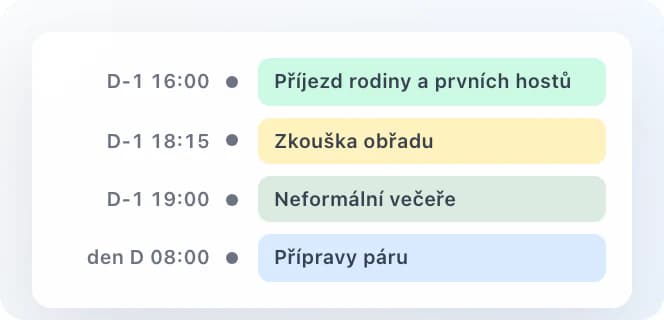 Šablona harmonogramu: příjezd rodiny, zkouška obřadu, večeře a přípravy páru