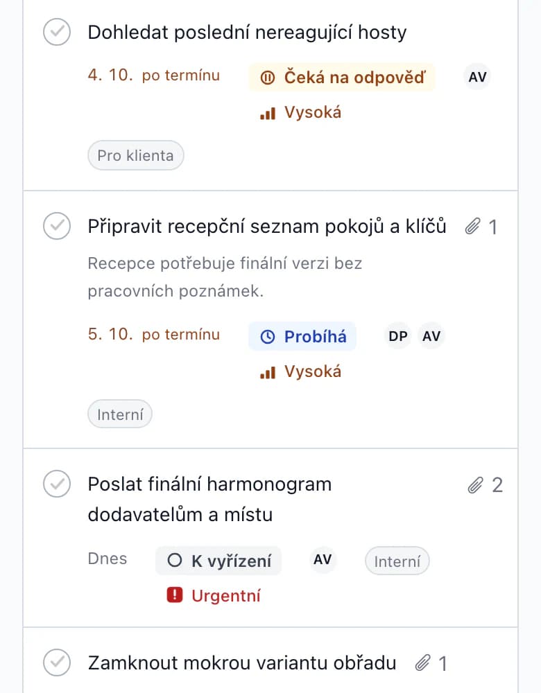 Úkol ve fázi 3 měsíce do svatby: Dohledat poslední nereagující hosty, termín 4. 10. po termínu, stav Čeká na odpověď, priorita Vysoká, štítek Pro klienta