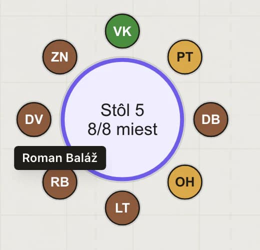 Priblížený stôl 5: osem miest s iniciálami hostí vo farbe menu a pri mieste 6 meno Roman Baláž