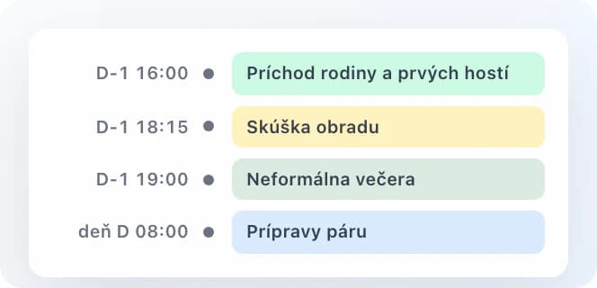 Šablóna harmonogramu: príchod rodiny, skúška obradu, večera a prípravy páru