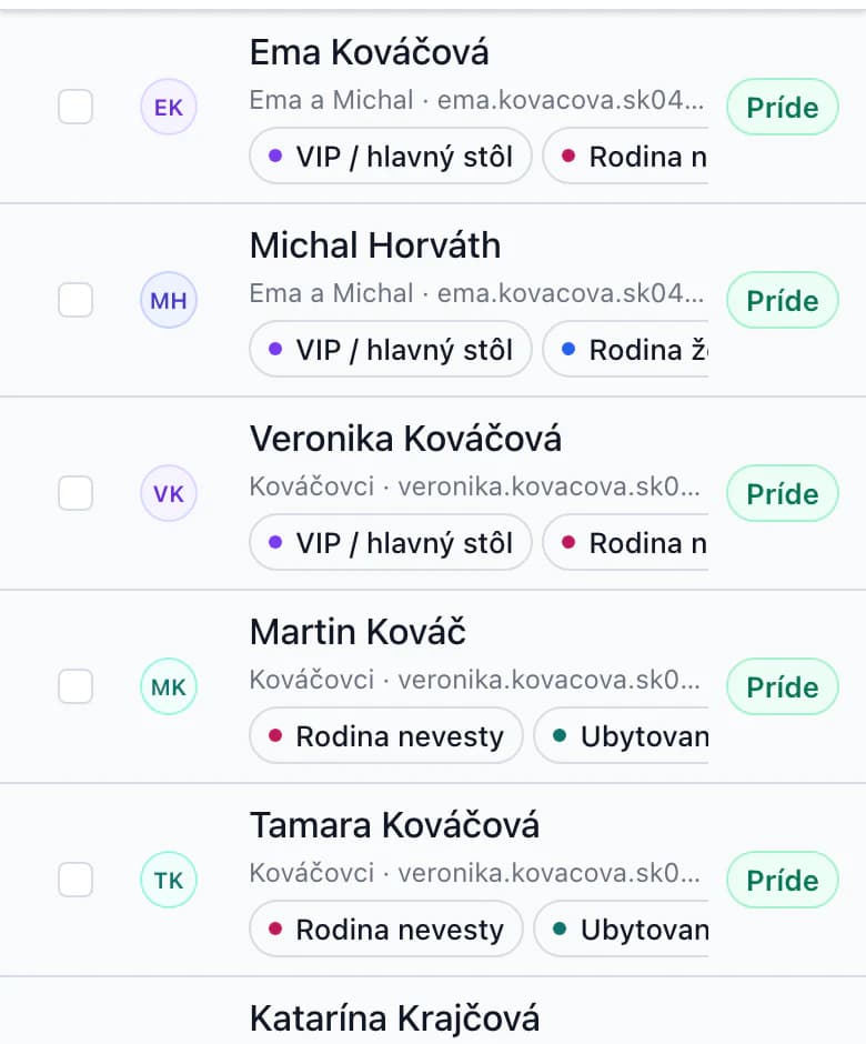 Zoznam hostí na telefóne: odpoveď, skupina hostí a štítky pri každom hosťovi