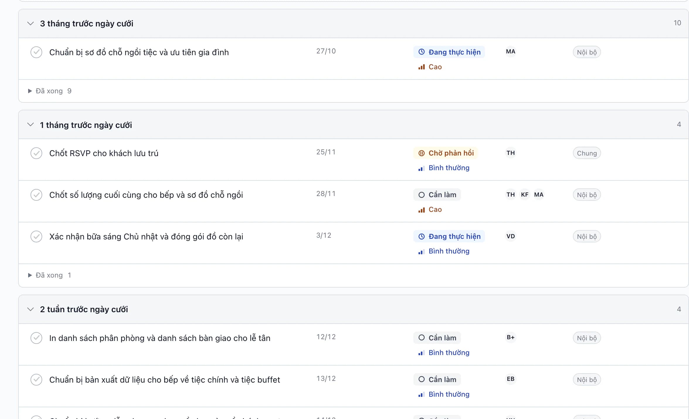 Công việc chia theo thời gian trước đám cưới, kèm trạng thái, mức ưu tiên, thời hạn và người phụ trách