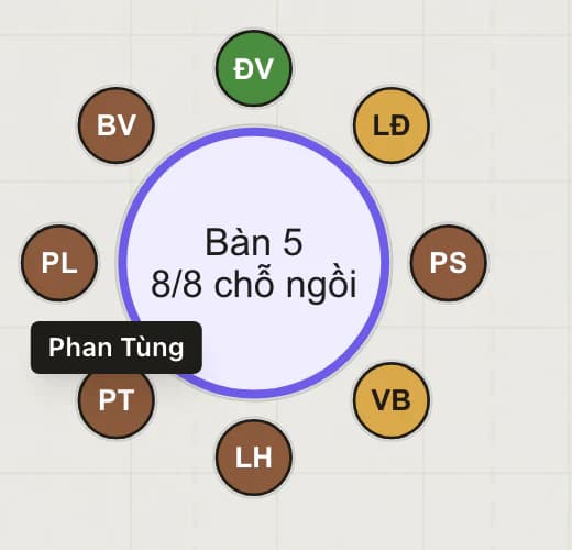 Phóng to bàn 5: tám chỗ ngồi với chữ cái đầu tên khách theo màu thực đơn, chỗ 6 có tên Phan Tùng