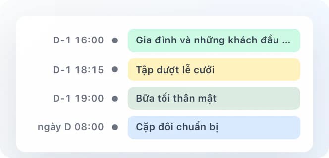 Mẫu lịch trình: gia đình đến, tập dượt lễ cưới, ăn tối và cô dâu chú rể chuẩn bị